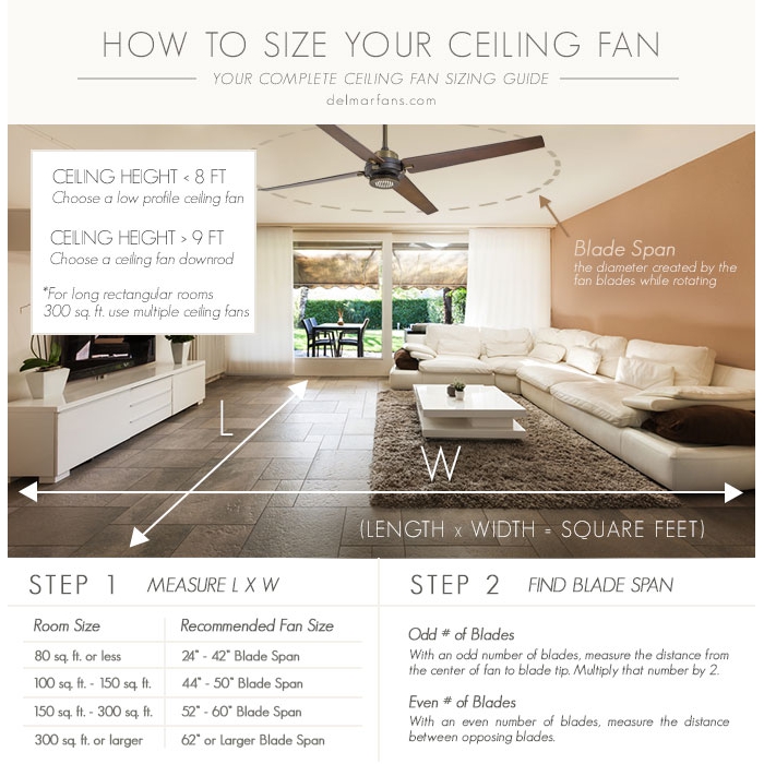 吊扇小貼士how To Choice Ceiling Fan 真光照明發展公司true Lighting Development Company 吊扇小貼士how To Choice Ceiling Fan, Ceiling Fan Size Square Feet